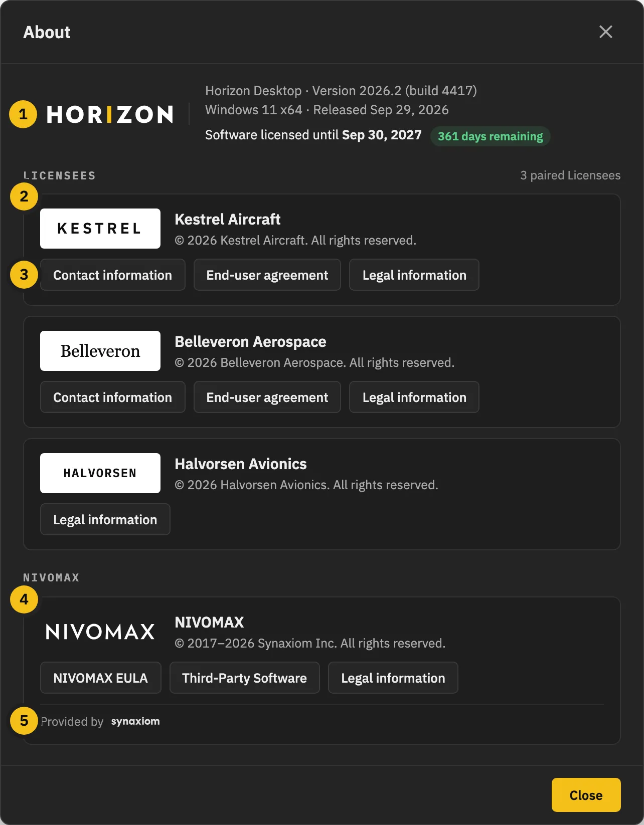 Illustrative About section showing five numbered callouts for application information, paired Licensees, Licensee legal information, separate NIVOMAX product and EULA information, and NIVOMAX provided by Synaxiom.