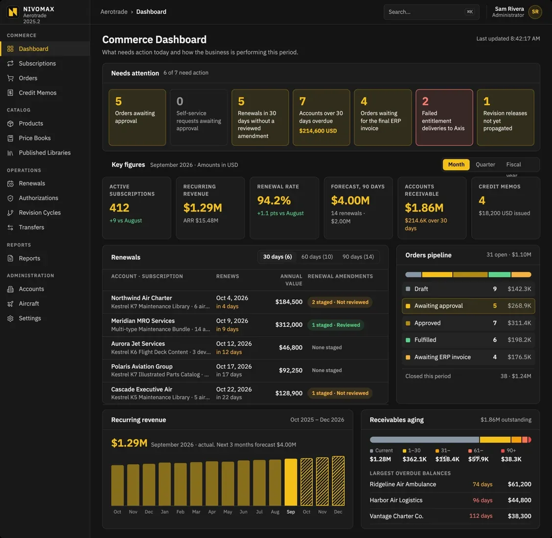 Illustrative product graphic of Aerotrade commercial actions, orders and subscriptions.