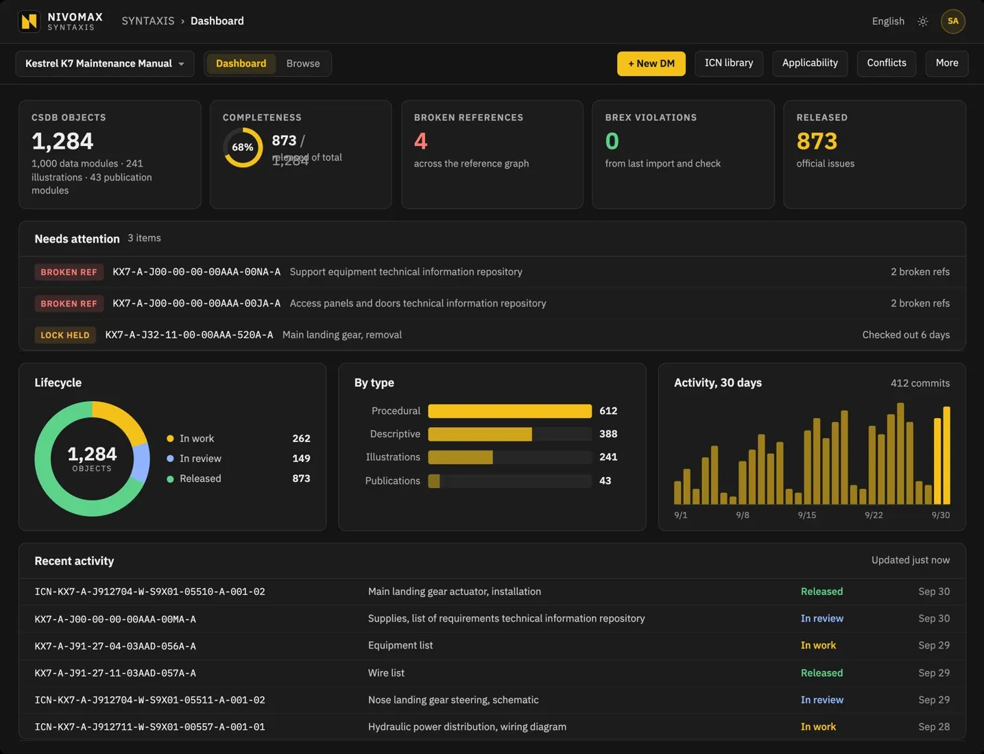 Illustrative product graphic of Syntaxis project status, CSDB objects, validation findings and recent activity.