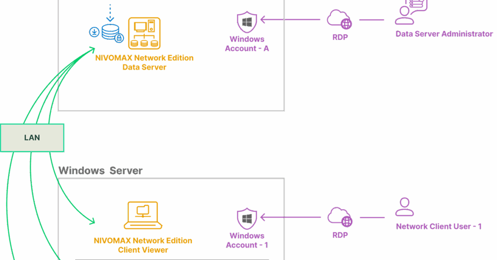 Remote Desktop Support Coming Soon for NIVOMAX Network Edition