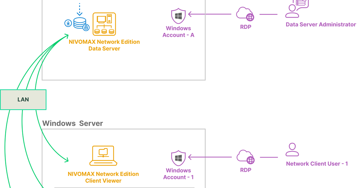 Remote Desktop Support Coming Soon for NIVOMAX Network Edition